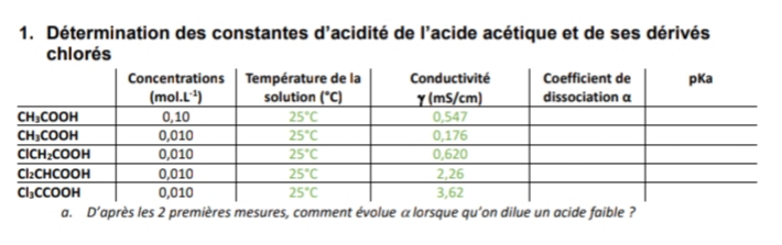 Conductimtrie