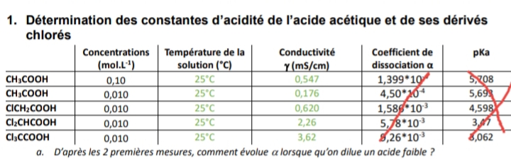 Conductimtrie
