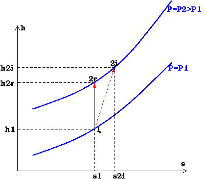 Questions en thermodynamique