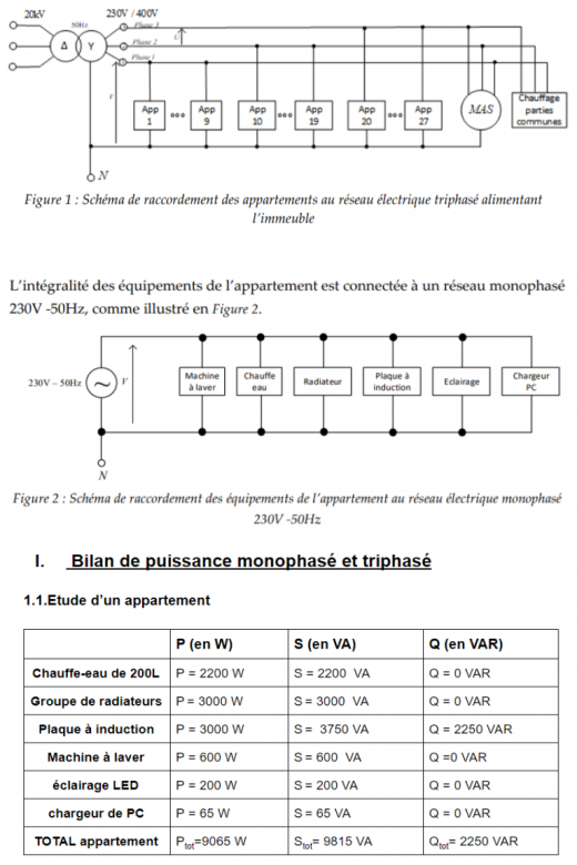 Bilan de puissance sur un rseau triphas