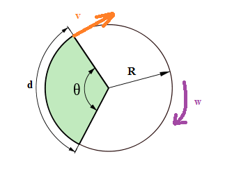 Conversion unit