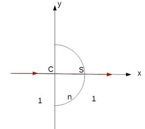 Rayons Incident /Emergent