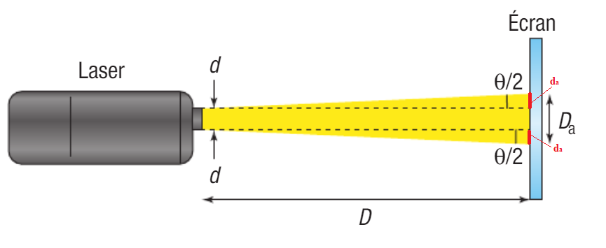 Exercice physique : diffraction