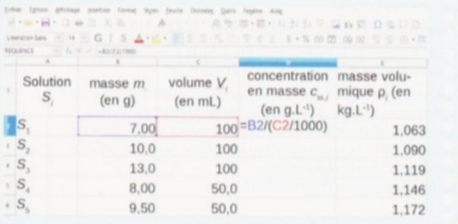 Chimie - dosage par talonnage