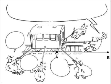 le travail, un mode de transfert de l\'nergie