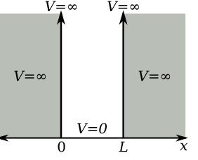 Oscillation  puit de potentiel