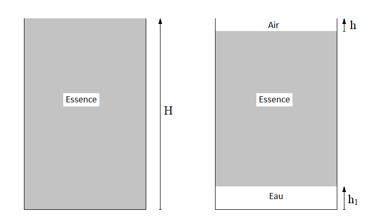 hydrostatique