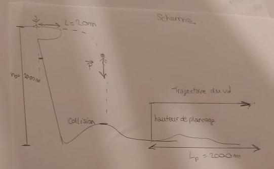Batman et la chute libre