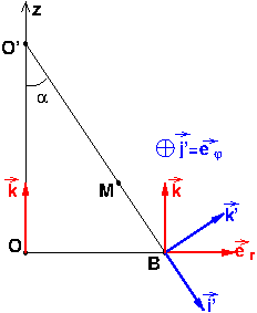 Etude du mouvement d\'un point oscillant