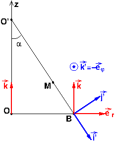 Etude du mouvement d\'un point oscillant