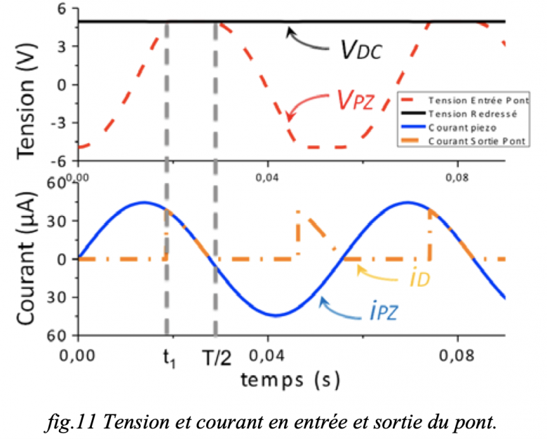 Simulation Simulink Matlab
