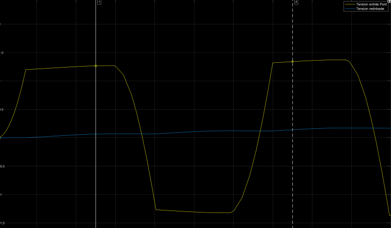 Simulation Simulink Matlab