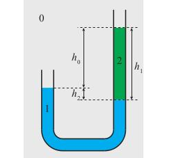 Mcanique des fluides 1/4