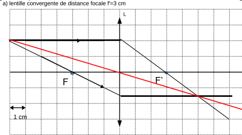 (Optique) Point image lentille divergente