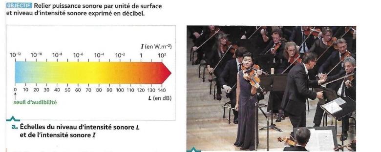determiner le niveau d\'intensit sonore moyen