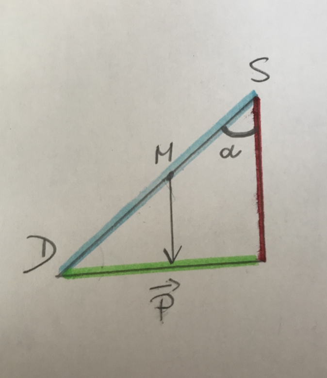 Etude du travail du poids