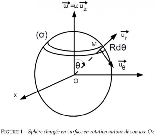 vitesse moyenne de rotation de points sur une sphere