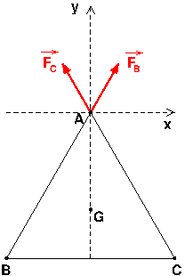 Electrostatique et Loi de Coulomb