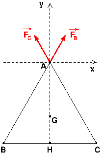 Electrostatique et Loi de Coulomb