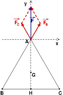 Electrostatique et Loi de Coulomb