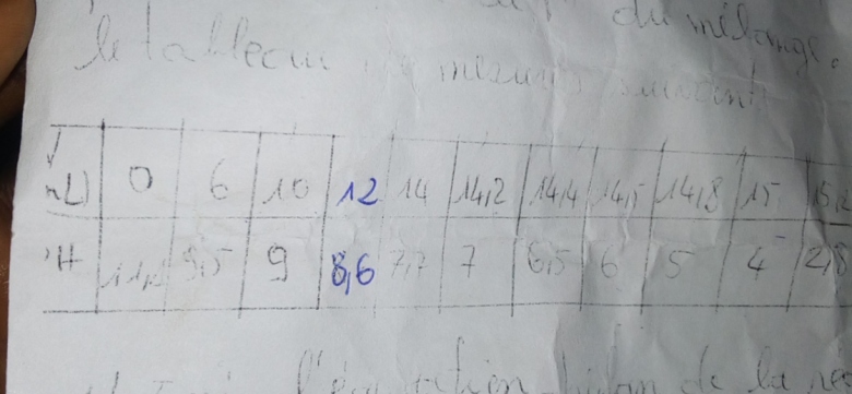 chimie minerale