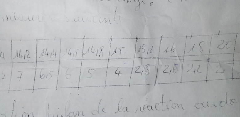 chimie minerale