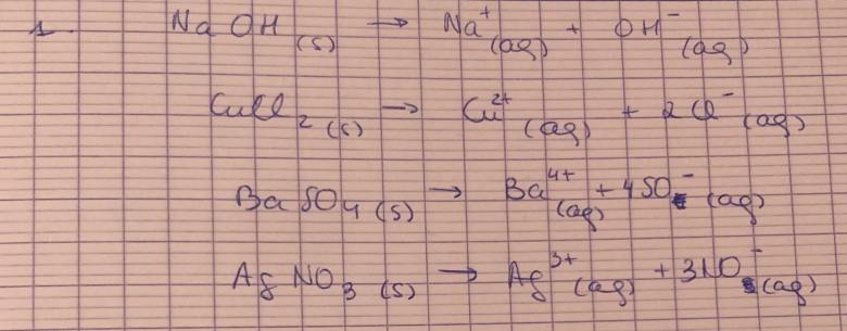 Concentration des ions en solution