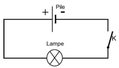 Electricit : piles