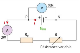 Electricit : piles