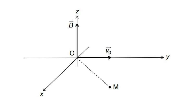 la trajectoire d\'une particule