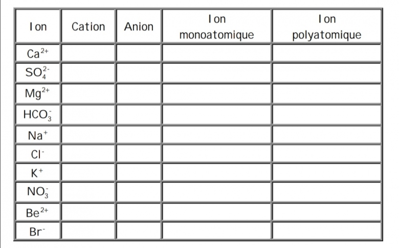 Exercice Ions (4/5)