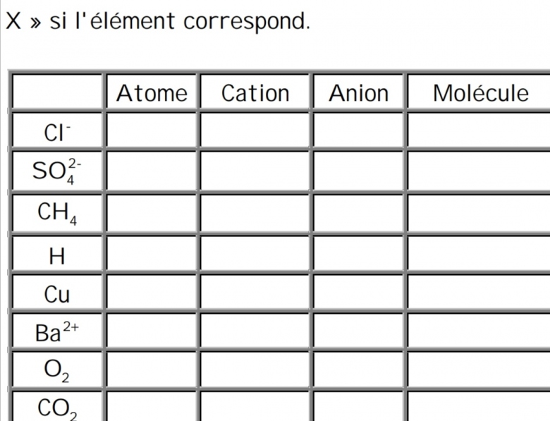 Exercice Ions (3/5)