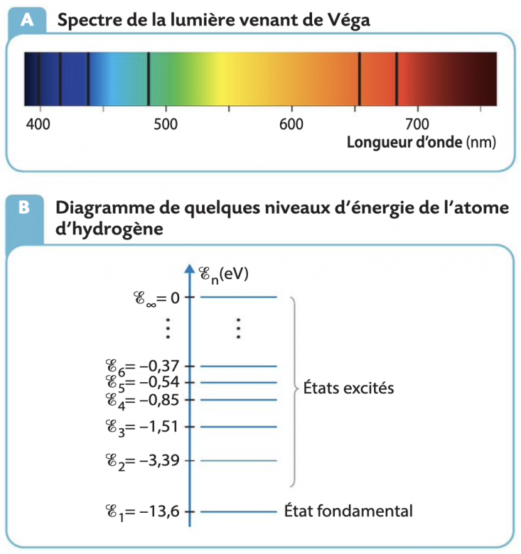 Ondes lectromagntiques 