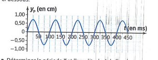 onde sinusoidale le long d\'un ressort