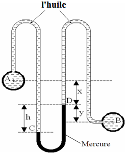 Statique des fluides