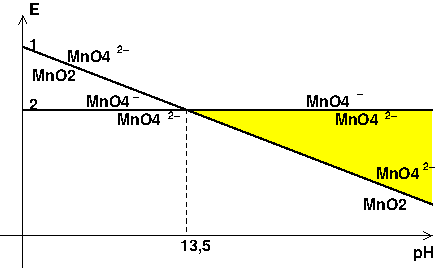 electrochimie