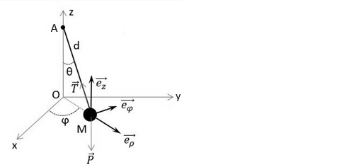 Exo mca pendule en rotation