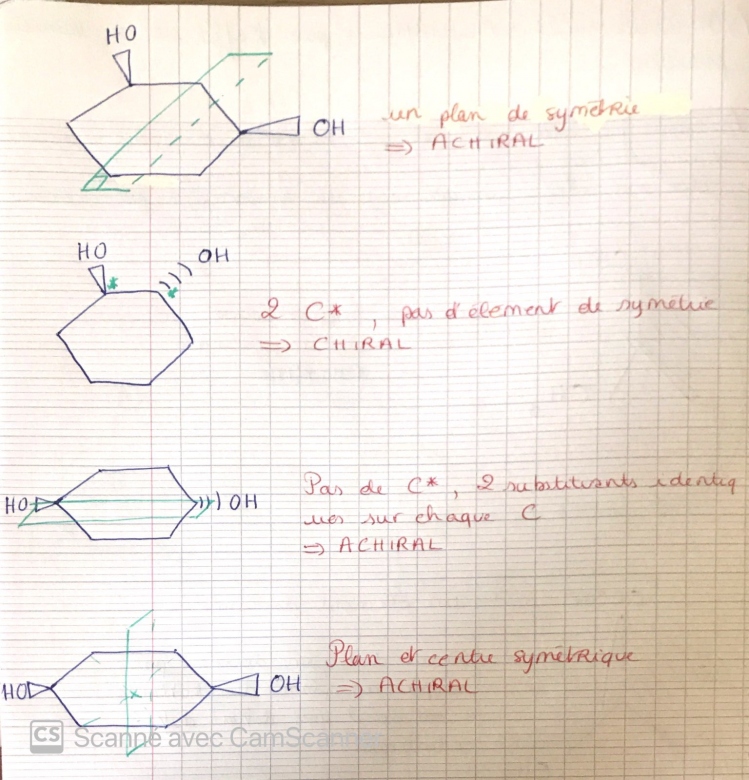 Chiralit, symtrie  