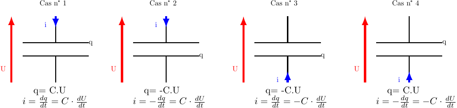 Circuit LC