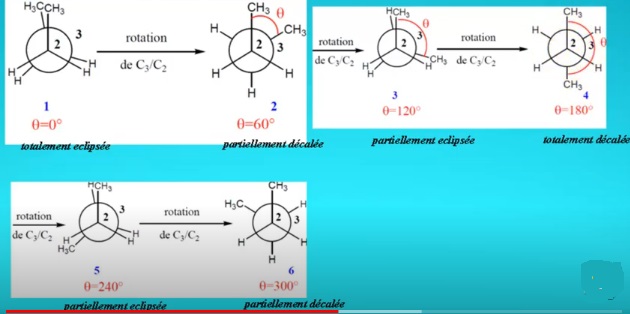  Analyse conformationnelle (Chimie Organique)
