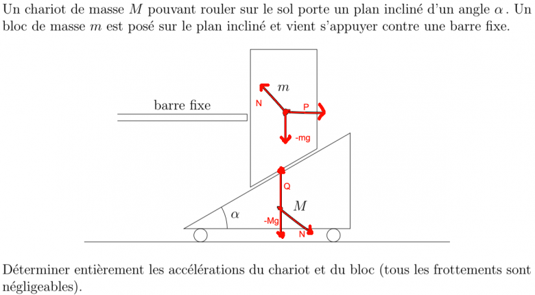 2nde loi Newton