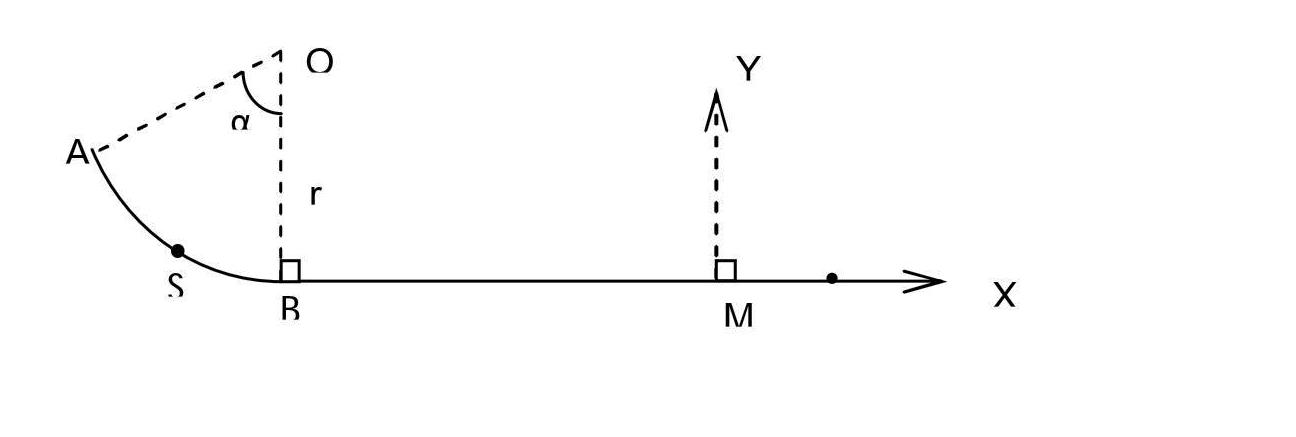 Etude d\'une piste ABC