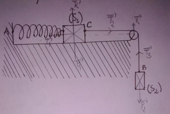 Oscillateurs mcaniques