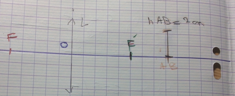 Exercice lentilles
