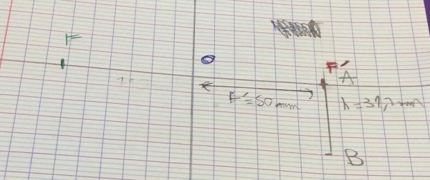 Exercice lentille  2