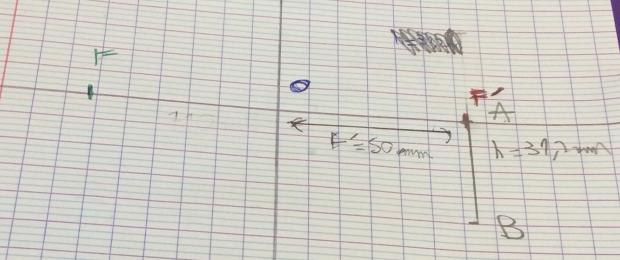 Exercice lentille  2