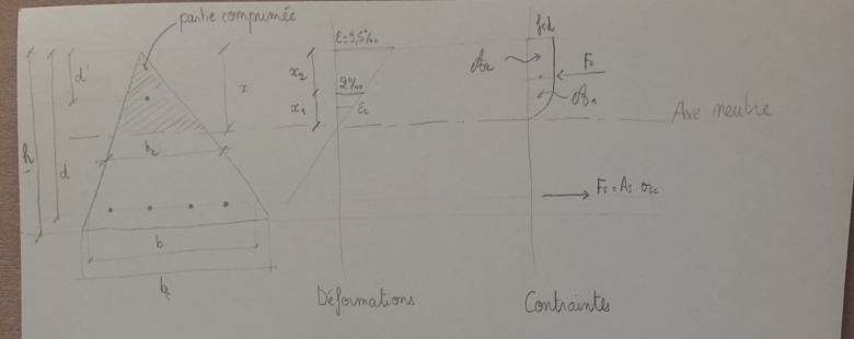 Dtermination d\'une force  partir du diagramme de contrainte