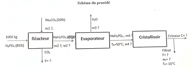 Ingnierie des procds chimiques 