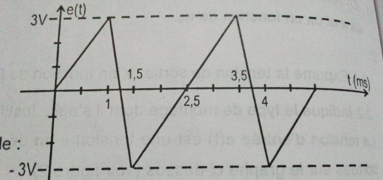 Circuit intgrateur et derivateur