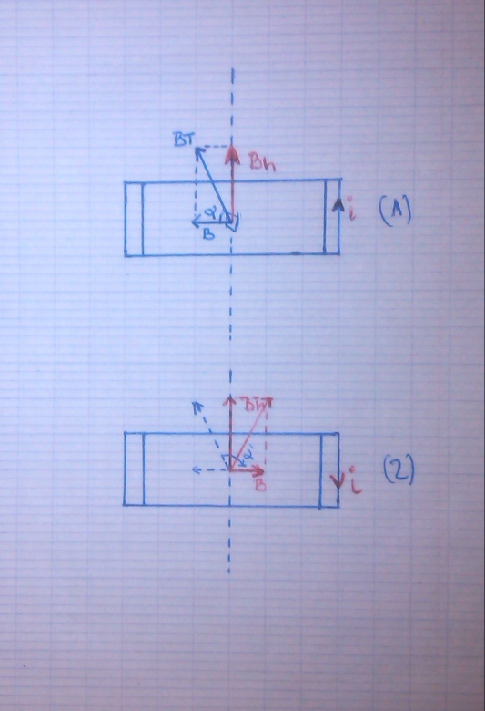 Le solnode